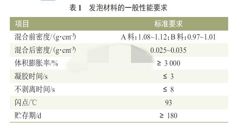 聚氨酯發(fā)泡材料應(yīng)用在汽車上的工藝研究，進來找研發(fā)方向